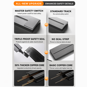 SIXWGH 32A Prise électrique USB sur rail, pour bureau et domicile, rail d'alimentation amovible, prise de courant <span class=keywords><strong>argentine</strong></span> 220V - Product Image 2