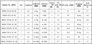 7 'WNSS Bass Casting Carbono Invertido Alto Carbono Jworld Fishing <span class=keywords><strong>Rod</strong></span> Blanks Casting Componentes De Construção - Product Image 6
