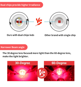 Panel de Terapia de Luz Roja con Pantalla Táctil de 1500W, Certificado CE, Personalizable por ZKM, con Longitudes de Onda Múltiples, Uso Corporal Completo Multifuncional - Product Image 4