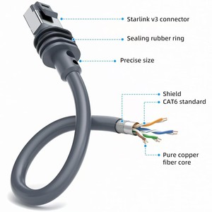 Kit d'optimisation de câbles de <span class=keywords><strong>communication</strong></span> extérieurs V3 Gen3 Mini Starlink CAT5E Ethernet, câble étanche en PVC, remplacement et extension de câbles - Product Image 6