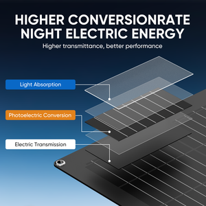 Módulo de alta eficiencia, peso más ligero, Paneles Solares Flexibles, sistema de energía <span class=keywords><strong>Solar</strong></span> Mono PV para coche, barco, RV, viaje, hogar, yate al aire libre - Product Image 2