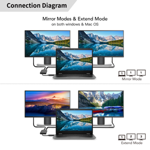 Adattatore grafica Video USB 3.0 USB-A o USB-C a Dual per HDMI per Tablet pz - Product Image 6