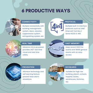 4ループ対応火災警報コントロールパネルEN54 LPCB APPDサポートさまざまな煙熱ビーム検出器<span class=keywords><strong>MCP</strong></span>ストロボを接続 - Product Image 4