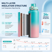Bouteille en acier inoxydable à isolation sous vide 24H avec logo personnalisé, qualité alimentaire 304, rétention de chaleur et de froid, emballage écologique