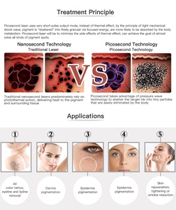 Laser professionale Q-Switched Nd Yag e picosecondi dispositivo di rimozione Laser Pico 532nm 1064nm Laser di rimozione del tatuaggio - Product Image 2