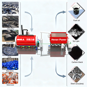 Impianto di Pirolisi per la Produzione di Carbone Liquido da Rifiuti Plastici, Gomma e Fanghi Oleosi - Product Image 6