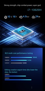 New Thor MIX Mini Host เจนเนอเรชั่นที่ 13 I7/I9 RTX4060/RTX4070 GDDR6 DDR5 8GB ซอฟต์แวร์เราเตอร์ เกมมิ่ง ออฟฟิศ มินิพีซี เดสก์ท็อป แบล็คไนท์ - Product Image 2