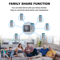 Termostato WiFi Inteligente con Pantalla Táctil TFT Digital Programable, Controlador de Temperatura para Calefacción por Suelo Radiante Eléctrico, Compatible con Tuya, Alexa y Google Home