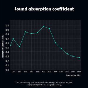 Nuovo stile di legno Tmber pannello di parete forato prezzo estetica parete perforata pannello acustico con certificazione Greenguard - Product Image 6