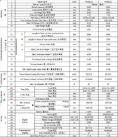 Vente directe usine 2026 NOUVEAU CHINA HUAHE Chariot élévateur diesel chinois 3 tonnes à 4 roues