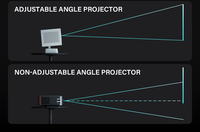 Projecteur Android intelligent Allwinner H713 1080P 400 ANSI, mise au point automatique, évitement d'obstacles, projecteur en gros B2B avec logo personnalisé ODM/OEM