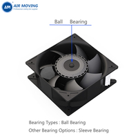 Ventilateur axial EC AM20572MEC 205*205*72mm à large plage de tension, ventilateur EC sans balais pour équipement industriel, OEM ODM pris en charge