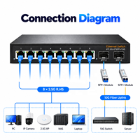 Switch Ethernet 8 ports 2.5GbE avec 2x10G SFP+ Uplink, Switch réseau multi-Gigabit 100/1000/2500Mbps pour NAS et AP WiFi 6