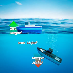 Bateau Rapide Certifié CE en PEHD <span class=keywords><strong>de</strong></span> 4,9 M, Bateau à Rames <span class=keywords><strong>7</strong></span> Places pour Croisière Rapide sur Lacs, Mers et Resorts - Product Image 3