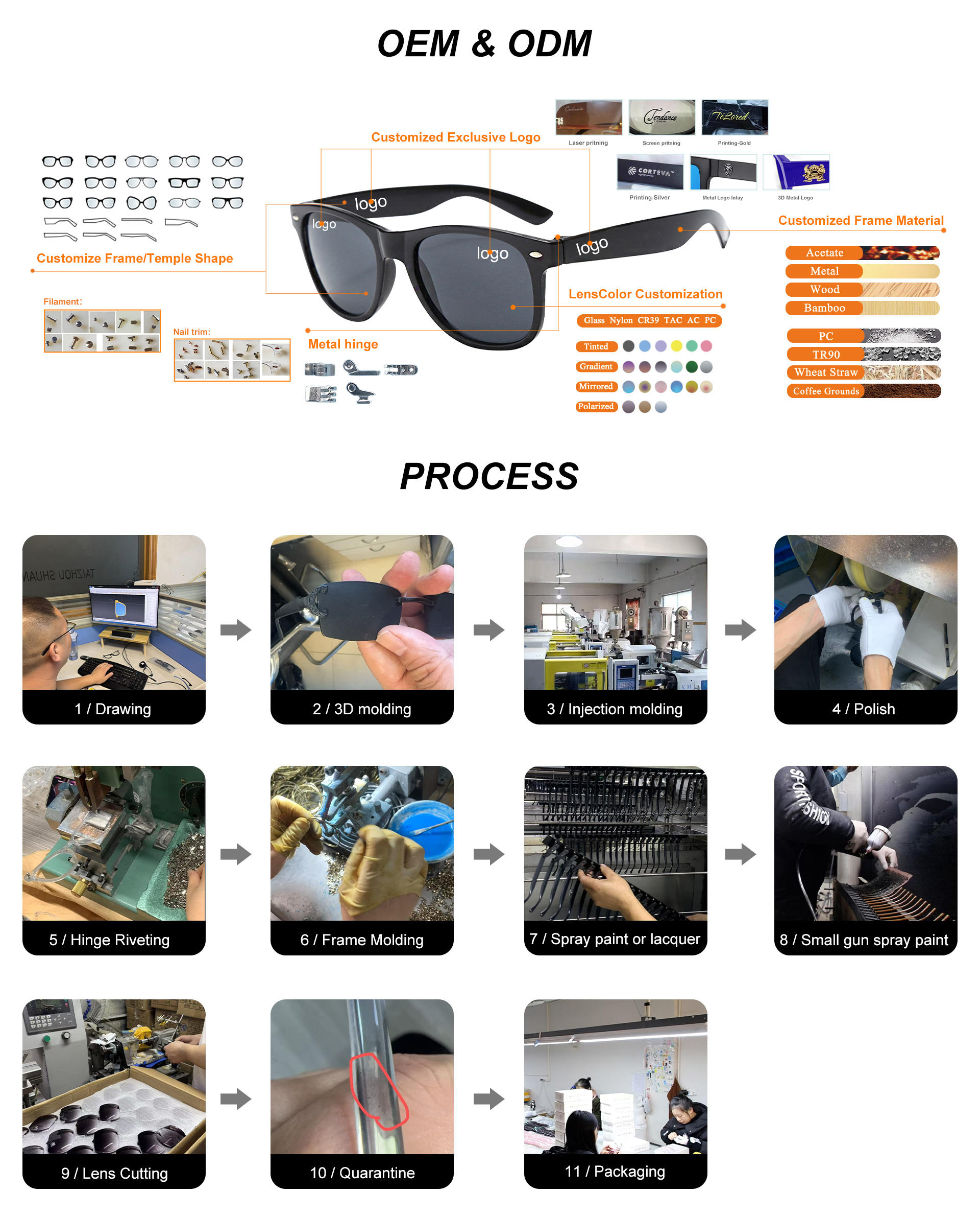 New Arrival Wholesale Low MOQ PC Reading Glasses or Presbyopic Glasses With Plastic Box for Old Man