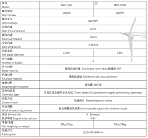 Khu dân cư hoàn chỉnh Hybrid Off Grid gió năng lượng mặt trời hệ thống điện 5000W năng lượng mặt trời bảng điều khiển hệ thống năng lượng 5000W tuabin gió - Product Image 6