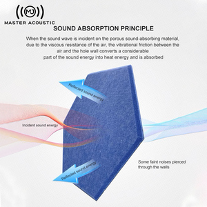 Thạc sĩ âm thanh hiện đại và sáng tạo trang trí âm thanh bằng chứng hình lục giác Pet Polyester Acoustic tấm - Product Image 4