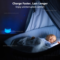 Générateur de bruit blanc sans fil rechargeable pour bébé avec Bluetooth et veilleuse portable à lumière douce pour la maison et le sommeil de bébé