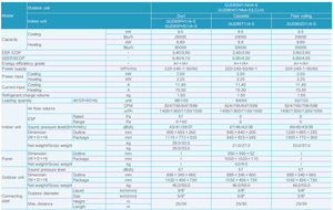Gree <span class=keywords><strong>Samsung</strong></span> เครื่องปรับอากาศเพดานพื้นเครื่องปรับอากาศสำนักงาน - Product Image 4