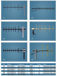 เสาอากาศ 9dBi 5 องค์ประกอบ สีดำ แบบกำหนดทิศทาง ยากิ - Product Image 6