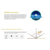 Southern S20 kamera ganda Laser RTK, penerima GNSS teknik genggam profesional navigasi inersia Visual presisi tinggi GPS