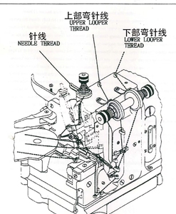 Máquina de Coser Overlock MG-3U para Brazaletes y Emblemas de Uniformes Escolares - Product Image 6