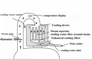 Destilador de Alcohol de 10L, Destilador de Whisky, Destilador de Agua Casero Pequeño, Máquina de Destilación de Rocío Puro, Destilador de Agua Esencial - Product Image 5