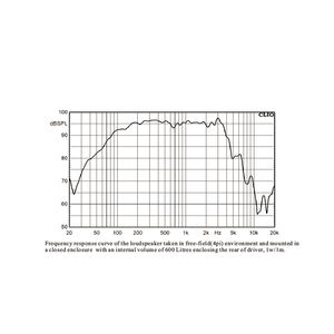 Profession eller 10-Zoll-Lautsprecher für <span class=keywords><strong>Line</strong></span>-<span class=keywords><strong>Array</strong></span>-Lautsprechers ysteme, PA-Lautsprecher mit 3-Zoll-Schwingspule, 350-W-Mid-Bass-Tieftöner mit hoher Leistung - Product Image 3