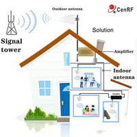 Antenne de Communication murale au plafond Gsm 2G 3G 4G Lte 5G antenne intérieure à dôme cellulaire pour Booster de Signal