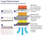 Nouveau filtre HEPA de remplacement pour extracteurs de fumée PA, efficacité 99%, préfiltre moyen 0,3 µm, filtre à charbon pour