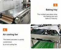 Machine automatique de fabrication de tortillas, ligne de production commerciale de tortillas de farine, de roti, de chapati et de pain pita