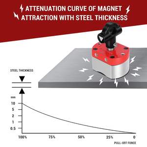 180 LB ON/Off Ímãs, Suporte de soldagem magnética, Ímã multiúso para elevação e manuseio, Posicionamento de solda - Product Image 3