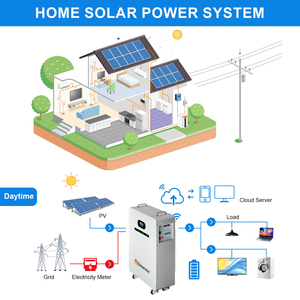 Batería de Litio Lifepo4 en Stock en la UE, 51.2V 30Kwh 280Ah 300Ah 15Kwh Powerwall, 10Kwh 48V para Empresas de Almacenamiento de Energía Solar - Product Image 6