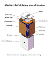 Batteries LiFePO4 64V 45Ah haute puissance Paragonage en gros pour vélos électriques/motos/scooters/tricycles/véhicules électriques IP65