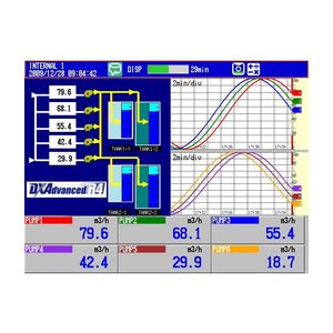 Enregistreur sans papier Yokogawa Dx1000 Dx2000 à commande par bouton, entrée analogique, options par défaut - Product Image 3