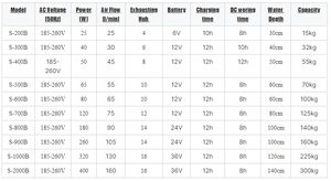 משאבת אוויר שקטה לאקווריום, נטענת, ניידת, 24V 260W, איכותית, מבית פורד, עם אחריות לשנה - Product Image 4