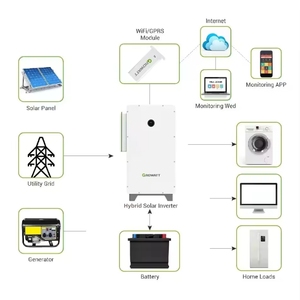 Growatt ระบบไฮบริดโซลาร์เซลล์ 50-100 กิโลวัตต์ สามเฟส DC/AC ประสิทธิภาพ 98.2% มาตรฐาน IP66 รุ่น WIT 50-100K-HU - Product Image 4