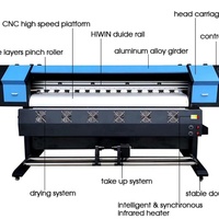 Imprimante grand format éco-solvant pour bannières et affiches, avec têtes d'impression Xp600 et I3200, pour vinyle et flex, 1.6m, 1.8m, 3.2m
