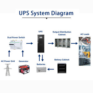 380v 400v 415v 3 Phase Online <b>UPS</b> 180kva 180kvaUps 180kva 3 Phase Online <b>Ups</b> - Product Image 5