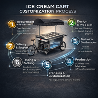 Chariot à glaces mobile, chariot à gelato commercial, chariot à crème glacée pour la vente en extérieur