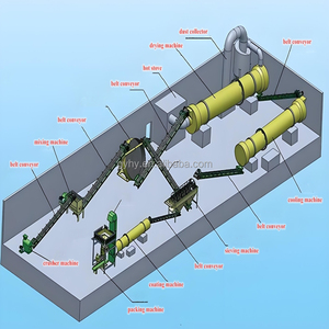 เครื่องผลิตปุ๋ยเม็ดแบบสม่ำเสมอ อุปกรณ์อัดเม็ดปุ๋ยอะมิโน สำหรับการเพาะปลูกพืชผล - Product Image 1