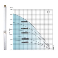 Pompe submersible multi-étages 3SDM4/6 en acier inoxydable pour puits profonds, débit élevé 1-4m³/h, 110V/220V, OEM, pour traitement des eaux usées grossières