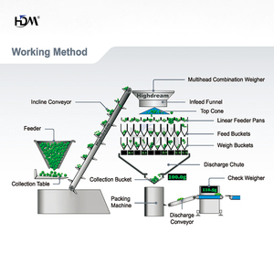 14 rầy Trọng lượng máy chất lượng cao Tự động 14 đầu associative định lượng máy multihead định lượng - Product Image 4