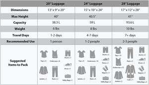 Ensemble <span class=keywords><strong>de</strong></span> bagages rigides d'usine <span class=keywords><strong>3</strong></span> pièces personnalisable, <span class=keywords><strong>valises</strong></span> à roulettes, fabricant OEM, ensemble <span class=keywords><strong>de</strong></span> bagages <span class=keywords><strong>de</strong></span> voyage 20 24 28 pouces - Product Image 2