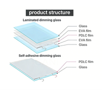 Ventes chaudes Film intelligent PDLC électronique Alimentation électrique avec télécommande Films Filmbase pour la protection de la vie privée des fenêtres en verre de bureau