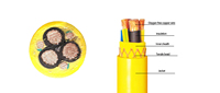 Grue flexible 16 * 16awg câble de déplacement grue pendentif câble ascenseur palan câble de commande