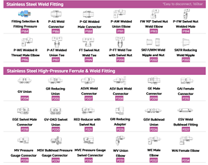 EAGLE Fittings TEE Bochtstuk RVS Hoge/Lage Druk Geschroefde Ferrule Las Slangkoppeling 304 BSPP BSPT NPT G Vrouwelijk Mannelijk - Product Image 2