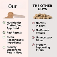 Poudre Multivitaminée 100% Naturelle Personnalisée OEM/ODM pour Animaux de Compagnie (Chiens et Chats) - Formule 15-en-1 Favorisant la Digestion, la Santé Immunitaire et Articulaire, avec Graines de Lin