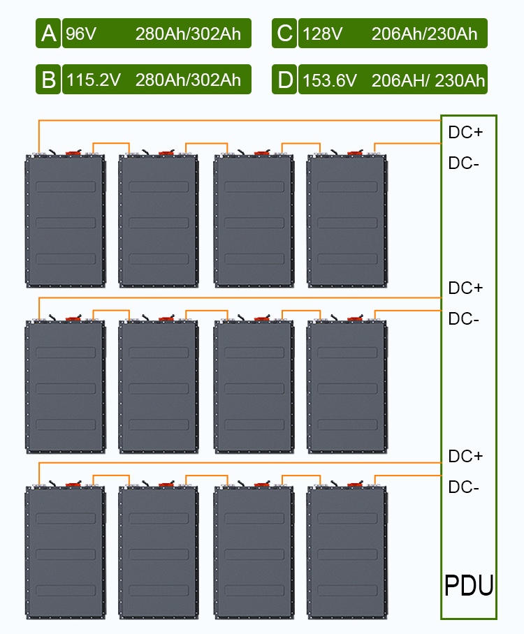 EV Battery Pack for Electric Bus/Truck 5 Star Experience in Different Markets