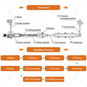 Machine extrudeuse <span class=keywords><strong>de</strong></span> miettes <span class=keywords><strong>de</strong></span> <span class=keywords><strong>pain</strong></span> industrielle MY / Ligne <span class=keywords><strong>de</strong></span> production entièrement automatique <span class=keywords><strong>de</strong></span> miettes <span class=keywords><strong>de</strong></span> <span class=keywords><strong>pain</strong></span> croustillantes - Product Image 2